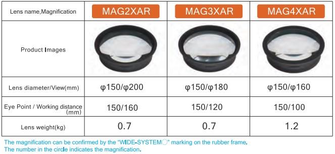 Otsuka MAGNALIGHT MGL-B-3XAR โคมไฟแว่นขยาย กำลั้งขยาย 3 เท่า